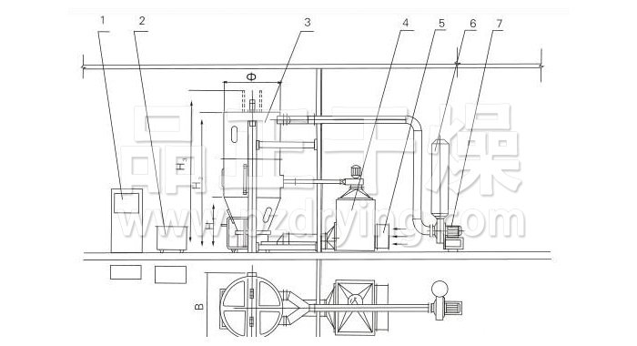 噴霧干燥制粒機(jī)結(jié)構(gòu)示意圖 噴霧干燥制粒機(jī)結(jié)構(gòu)示意圖